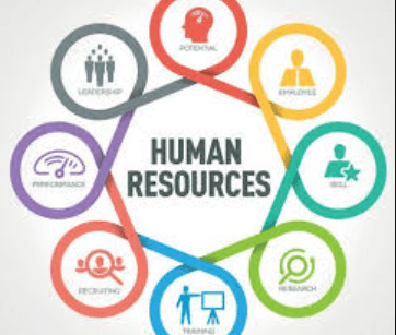 Human Resource Management Department